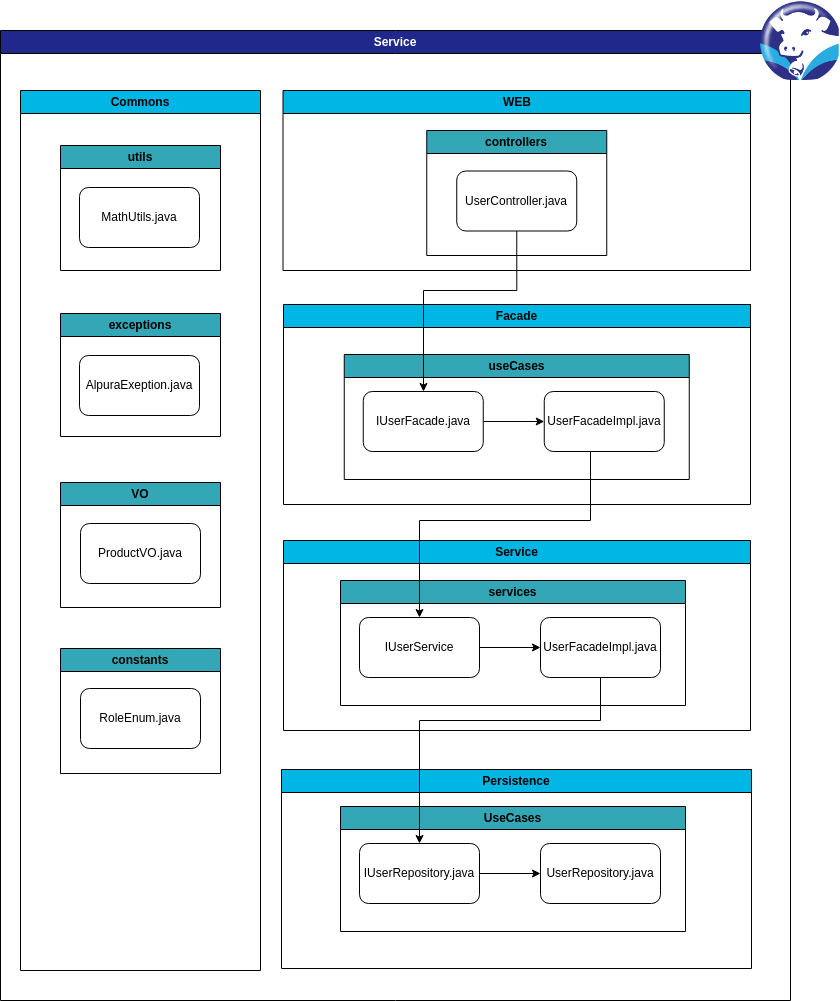 Tech Stack